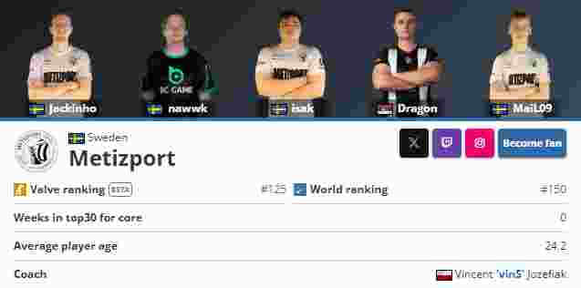 DOTA2斯德哥尔摩Major东南亚赛区战队巡礼