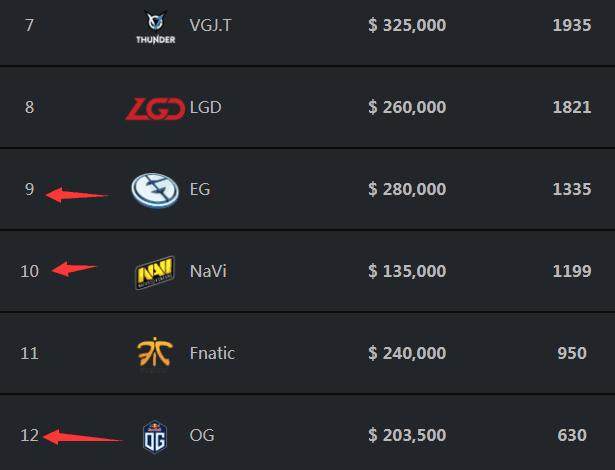 Doggo： ＂在每场比赛之前，职业选手必须要有100%的自信＂