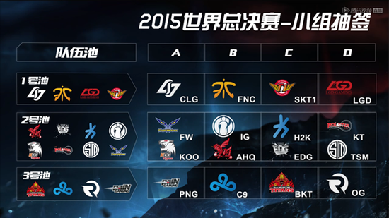 LPL 的当前15点经济差数据： Invictus Gaming 的三项C在榜单上！ knight 的数据为负！
